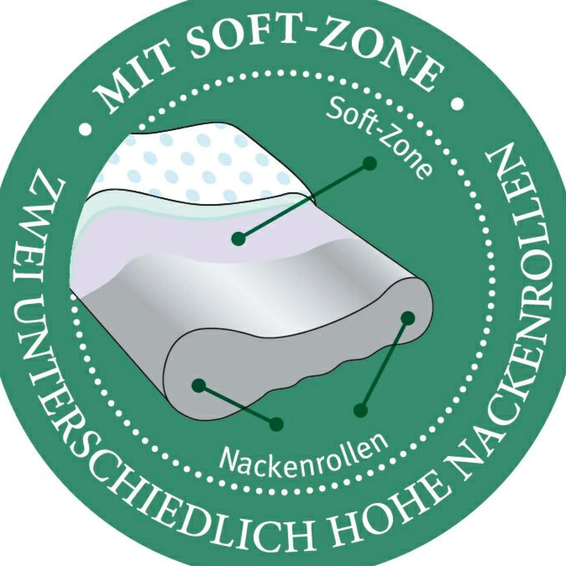 Nackenstützkissen REVITA Vario