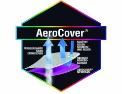 Schirmschutzhülle AeroCover