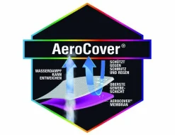 Schutzhülle AeroCover