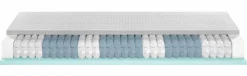 Taschenfederkernmatratze irisette 2FOR4